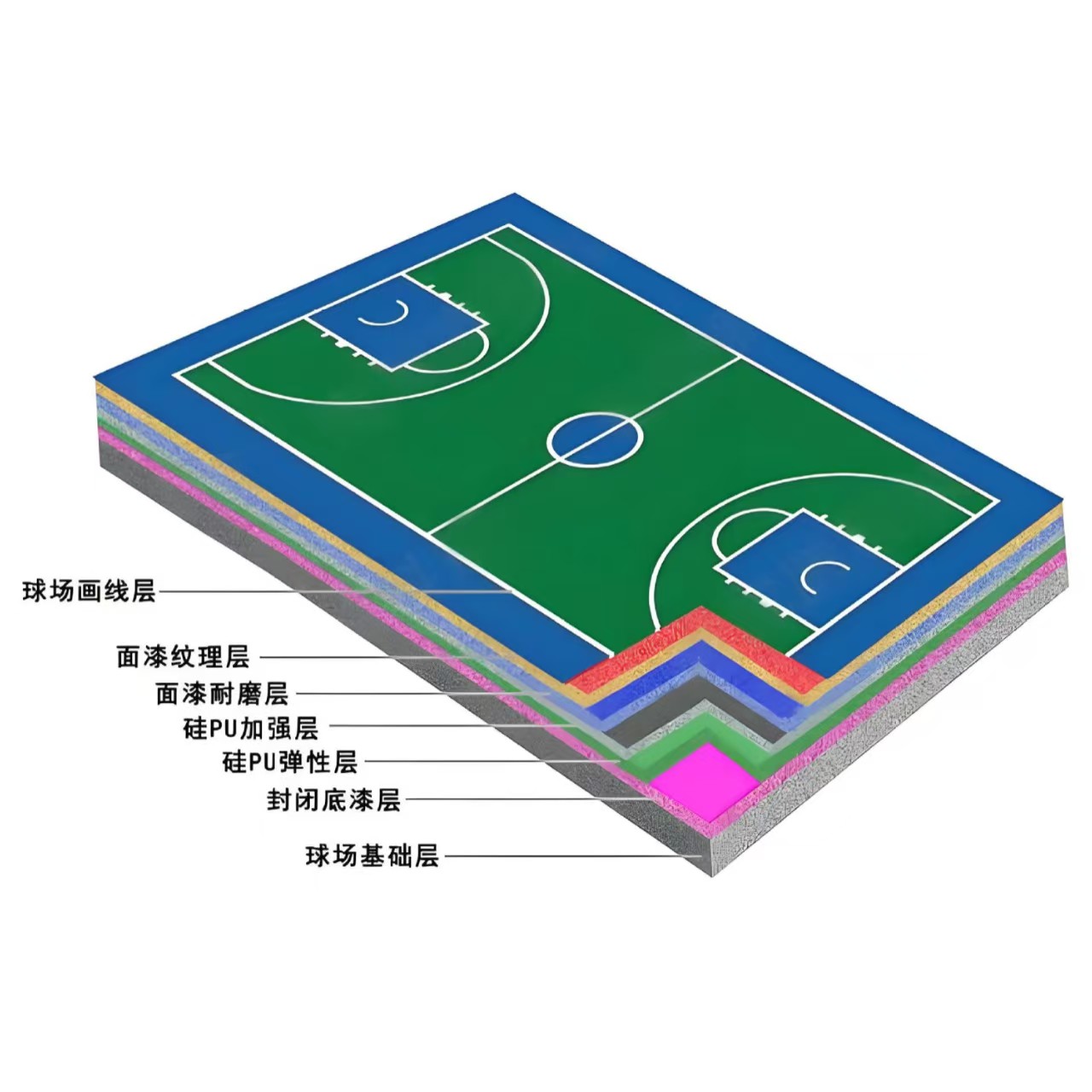 张家界市硅PU材料硅PU材料 - 价格